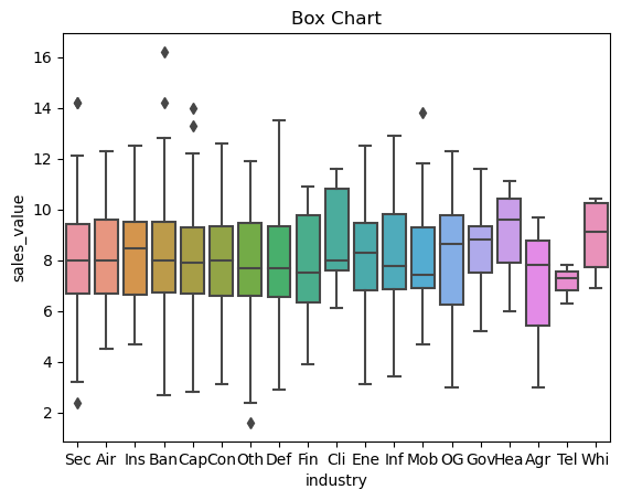 Shops using python for predictive analytics